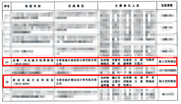 1632446648878065886.png 規(guī)劃獎(jiǎng)3.png